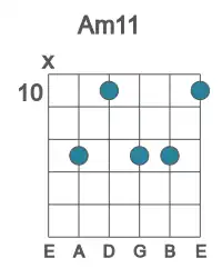 Guitar voicing #1 of the A m11 chord